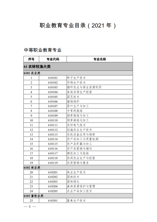 职业教育专业目录