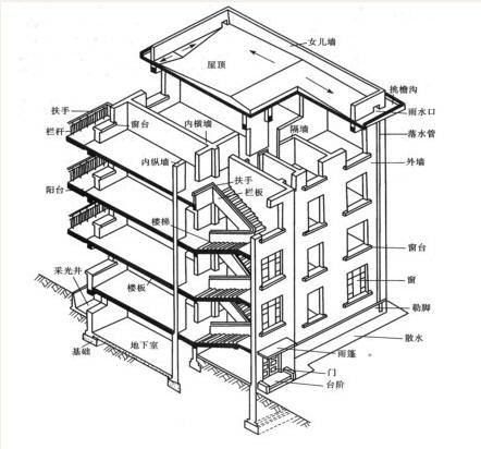 房屋建筑结构