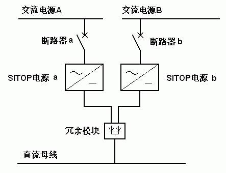 冗余电源系统