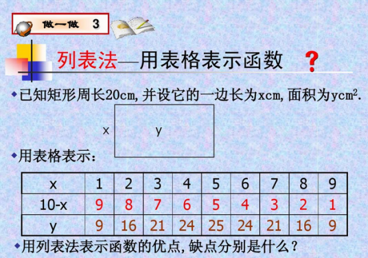 列表法