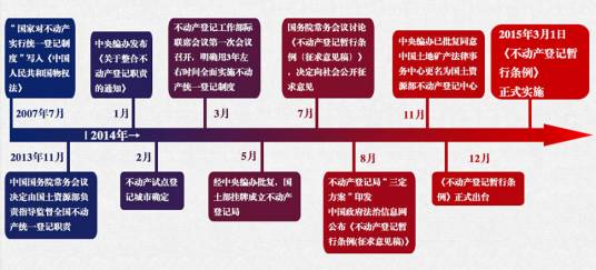 不动产登记暂行条例实施细则