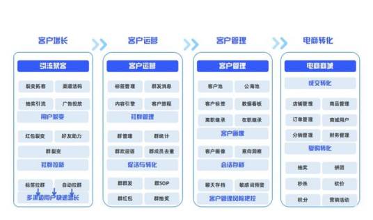 恩特外贸客户资源管理系统