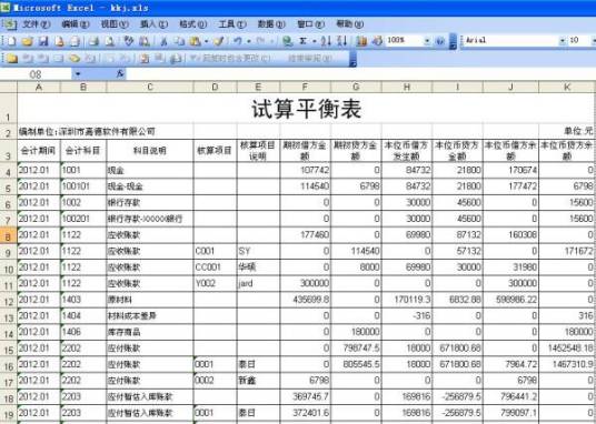 试算平衡表
