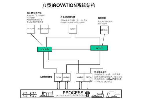 Ovation系统