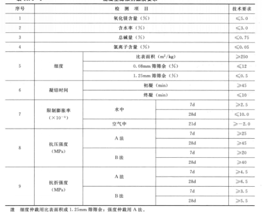 胀性混凝土