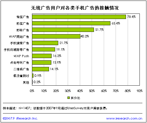 广告受众