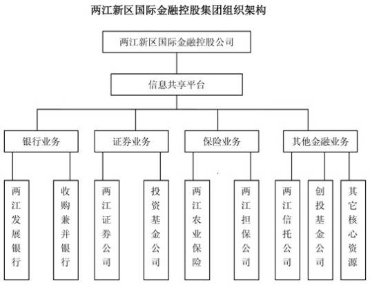 国际金融机构体系