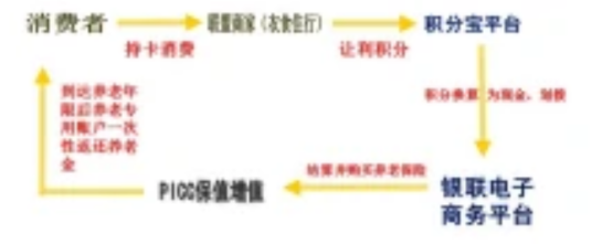 重庆积分宝商贸有限公司