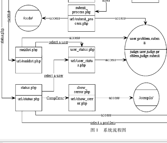 在线评测系统