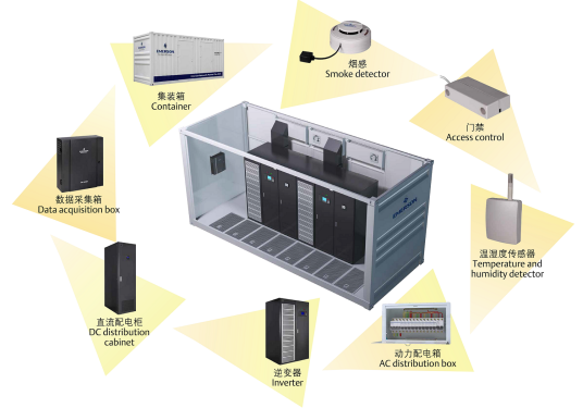 艾默生智慧数据中心解决方案