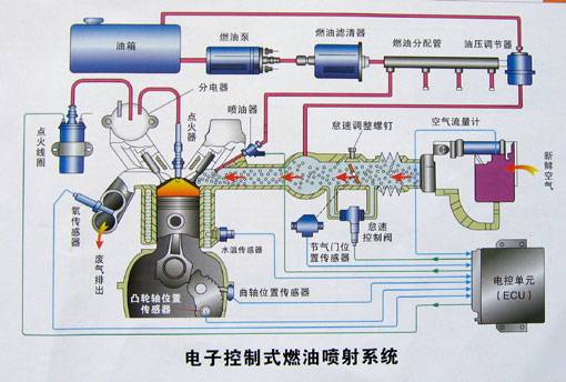 燃油喷射系统