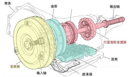 行星齿轮变速器