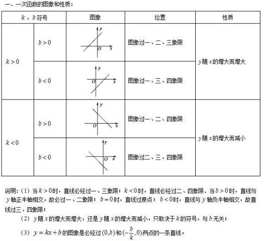 一次函数性质