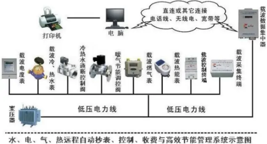 节能项目管理系统