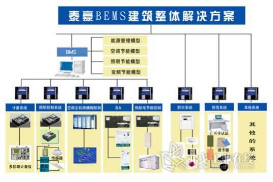 建筑电气系统