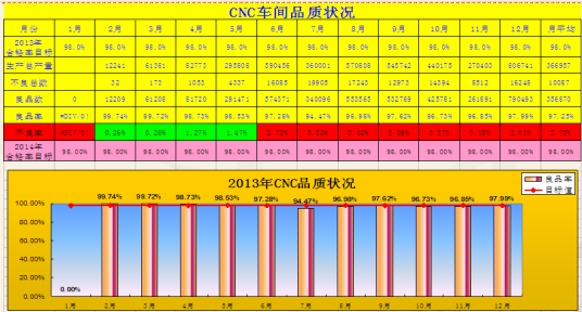 直通率