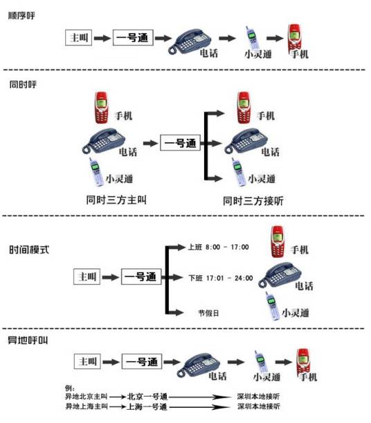 企业一号通