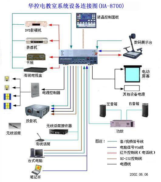 中央控制系统