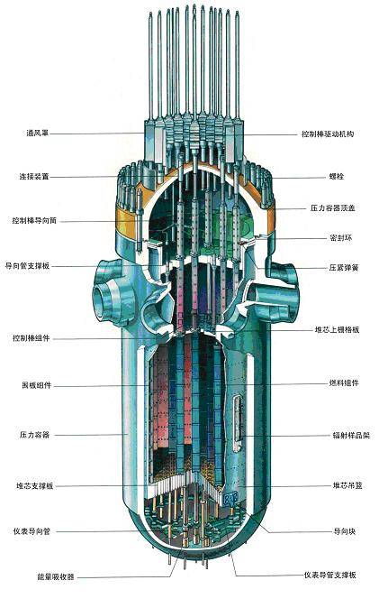 反应堆压力容器