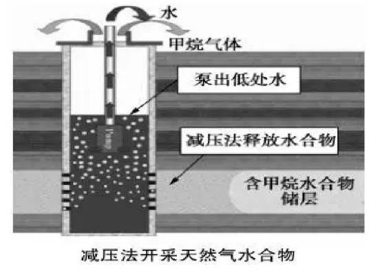 天然气水合物储层