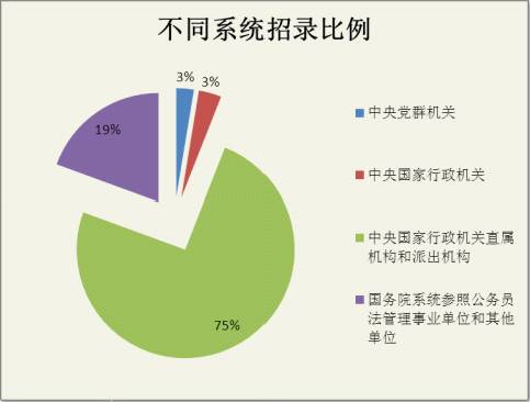 2012国家公务员考试-法律基础知识