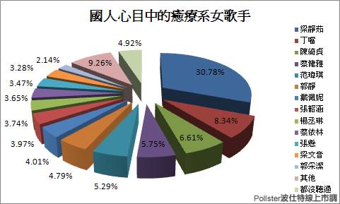 疗伤系歌曲