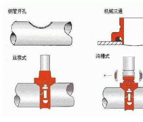 沟槽连接