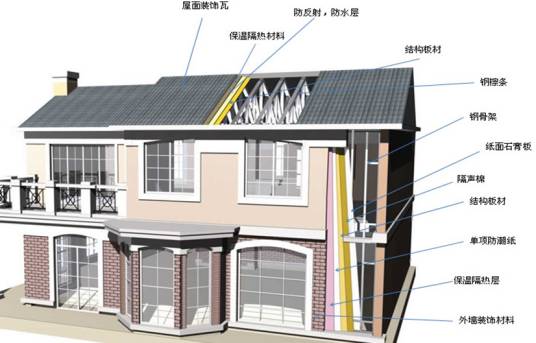 工业化体系建筑