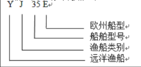 远洋渔船标准化船型参数系列表