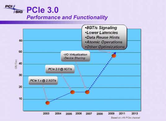 PCIE