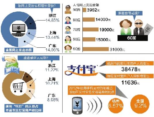 2012年度电子对账单