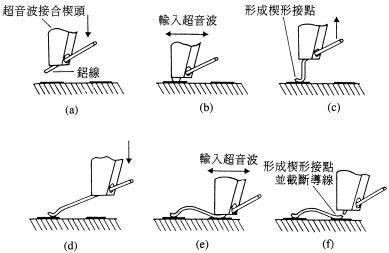 超声波压焊