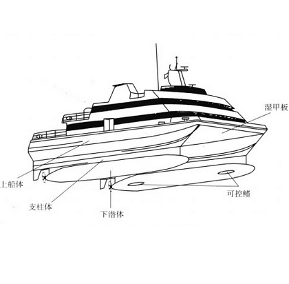 小水线面双体船