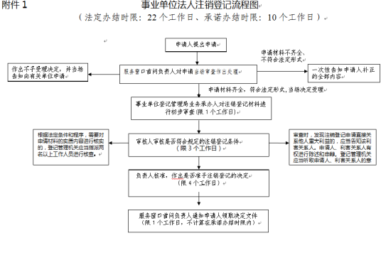 直属事业单位