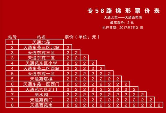 北京公交专58路