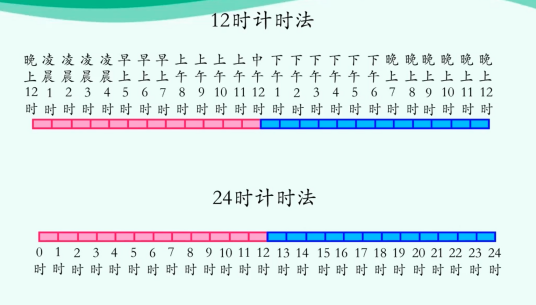 二十四时计时法