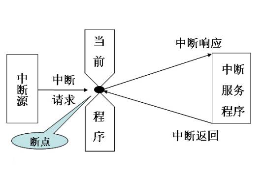 中断（计算机术语）