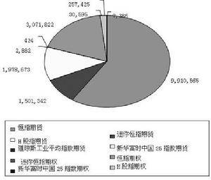 股票指数期货期权