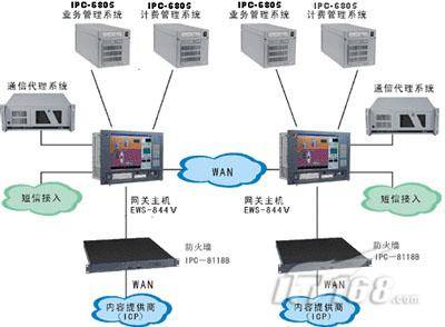 短消息中心