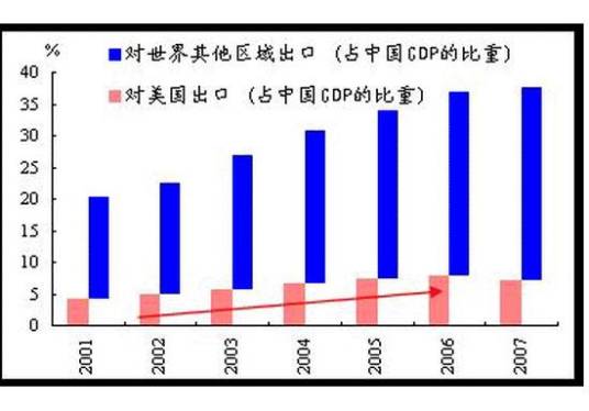 乘数效应