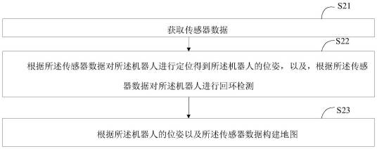 机器人的定位及地图构建方法、装置及终端设备