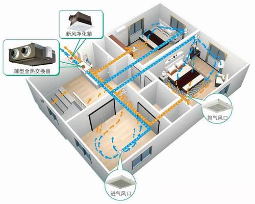 全屋净化新风系统