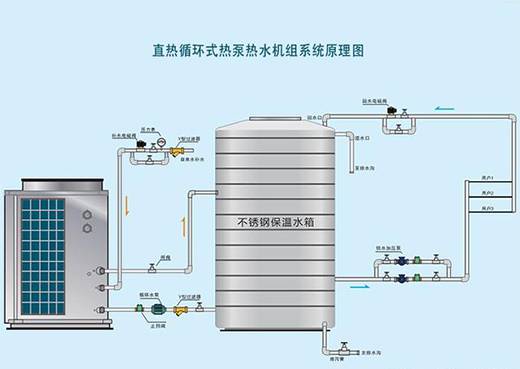 空气能热泵热水工程