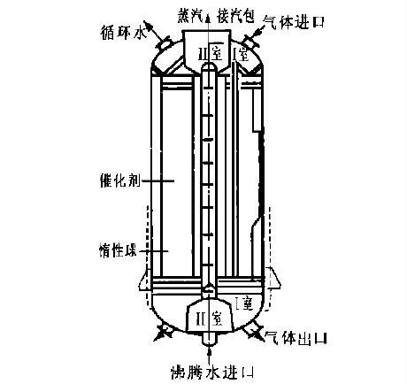 等温合成塔