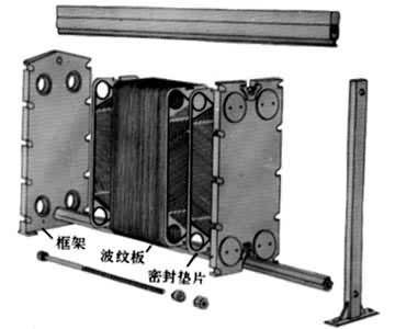 平板式换热器