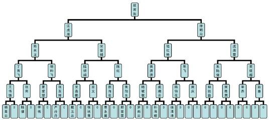 双轨制教学