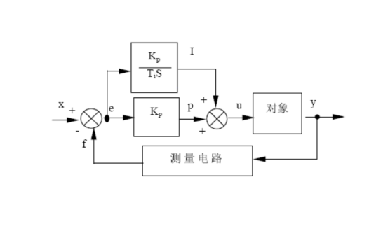 比例-积分调节器