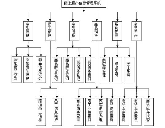 淘花岛网上超市