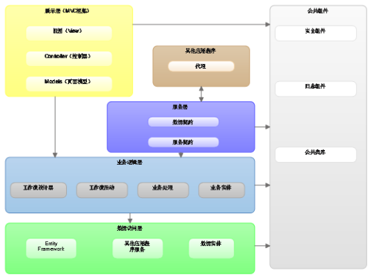 BS架构