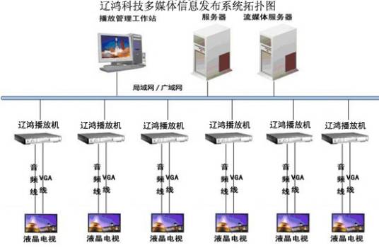 医院信息发布系统